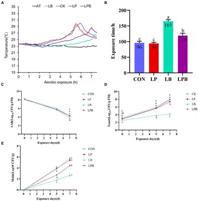 Effects of lactic acid bacteria inoculants on the nutrient composition, fermentation quality, and microbial diversity of whole-plant soybean-corn mixed silage